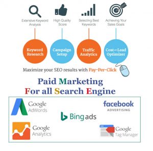 PPC Services in Bangalore